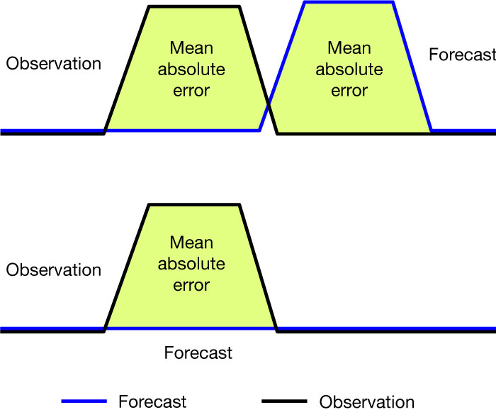 FIGURE 1 FIGURE 1
