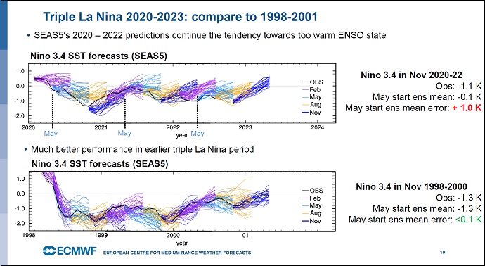 Slide from Michael Mayer's presentation at EGU 2023 Slide from Michael Mayer's presentation at EGU 2023