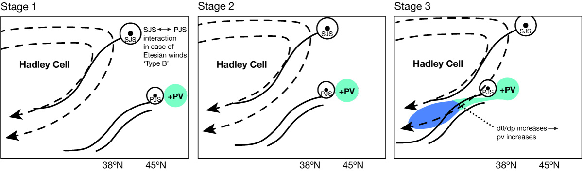 FIGURE 1 FIGURE 1