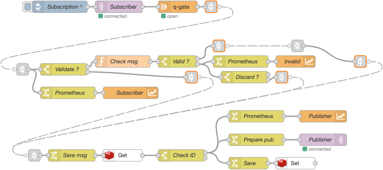 FIGURE 3 FIGURE 3