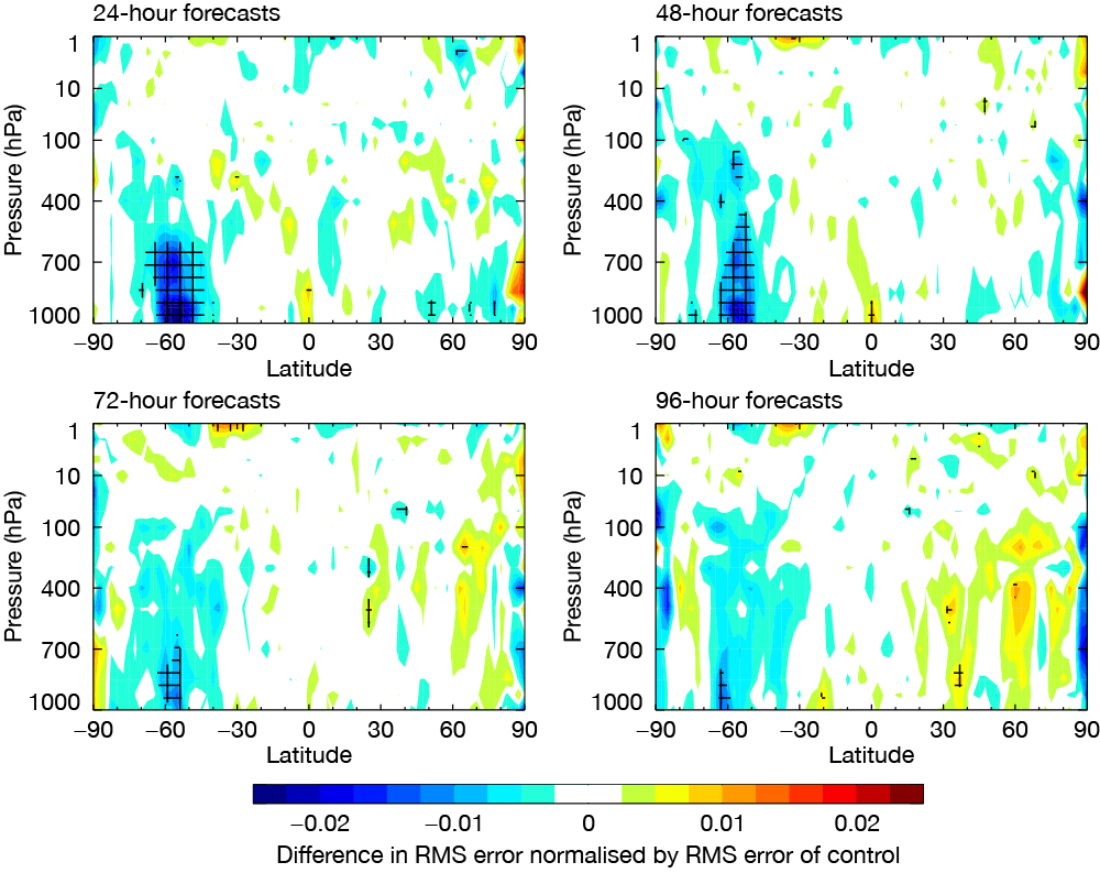 FIGURE 4 FIGURE 4