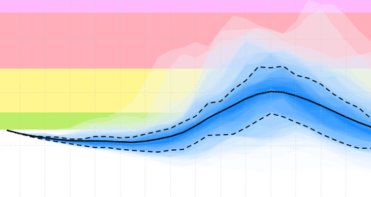 28 Jul 2017 GloFAS river discharge forecast
