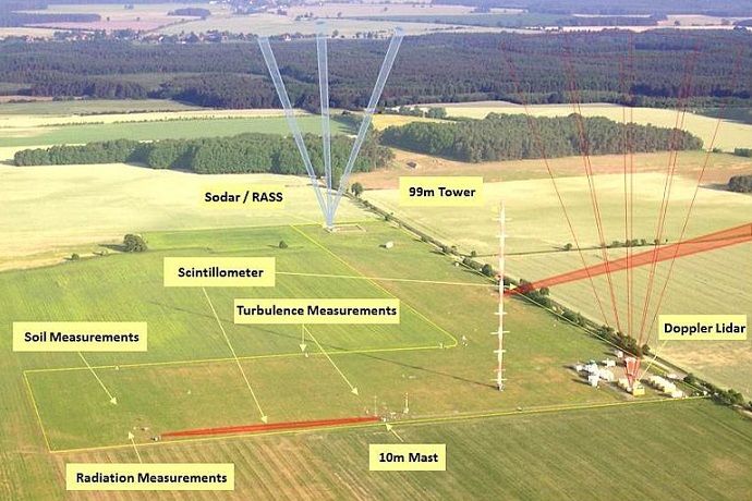 Weather observation super-site in Falkenberg, Germany Weather observation super-site in Falkenberg, Germany
