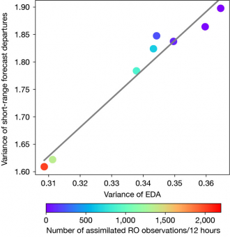 FIGURE 2 FIGURE 2