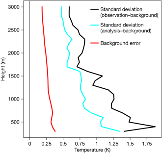 FIGURE 4 FIGURE 4