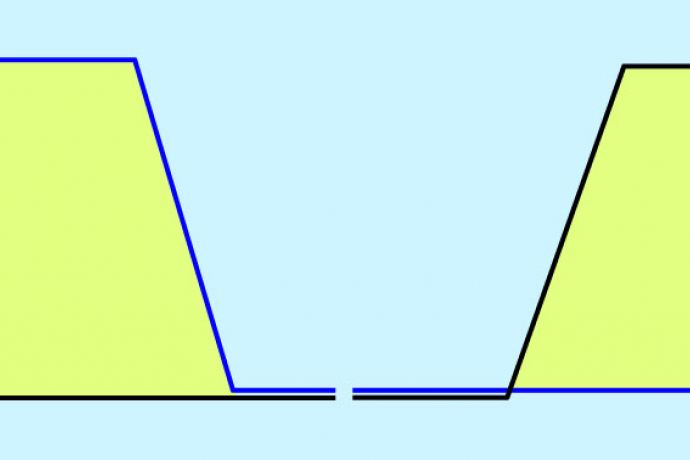 Blog banner scale-dependent verification