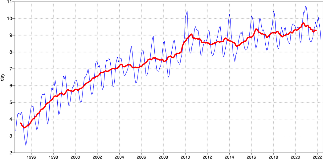 Figure 1 ECMWF’s primary headline score for the ensemble probabilistic forecasts.