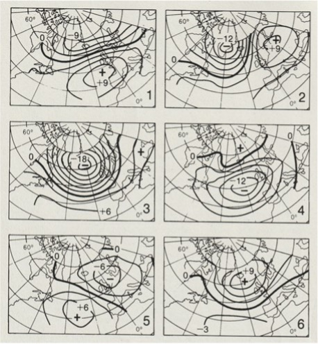 Figure 1 Sea-level pressure anomaly clusters (hPa, relative to 1951-70) for January-February, from the multivariate analysis technique used in Met Office monthly forecasts during the 1980s (from Folland and Woodcock, 1986).​​​​​​ 