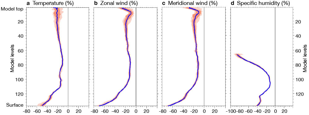 FIGURE 3 FIGURE 3