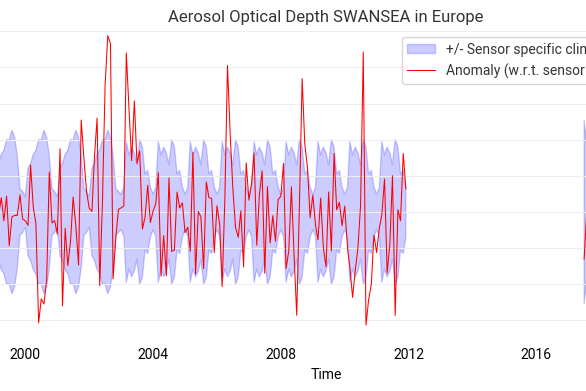 Visualising a full climate data record of multi-sensor aerosol data